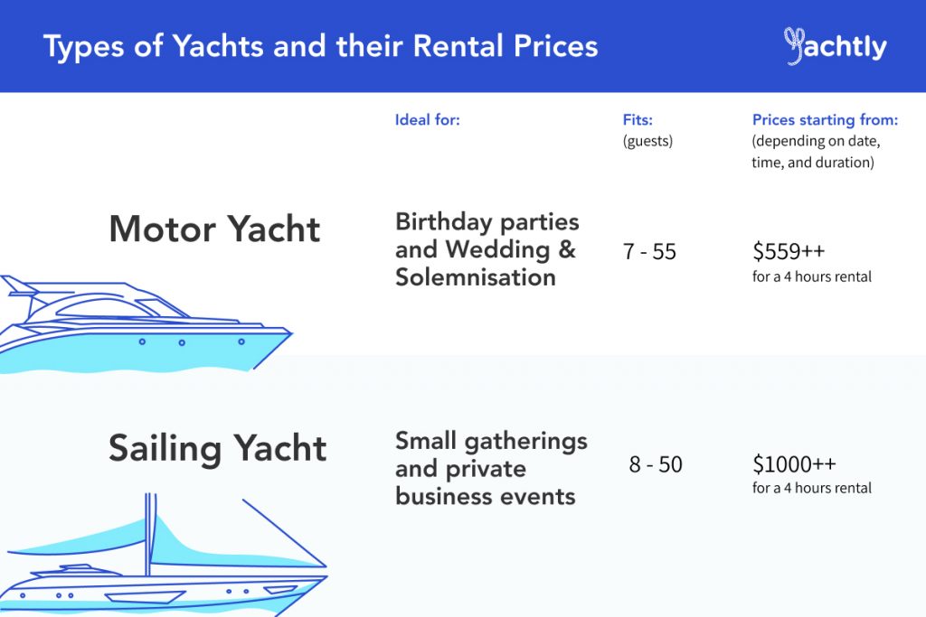 Cheap Yacht Rentals In Singapore A Complete Guide Yachtly Blog