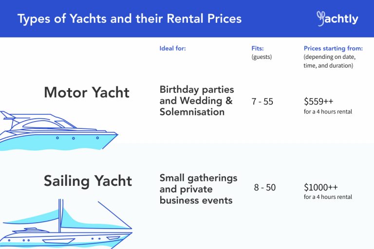 how much to rent a yacht in singapore
