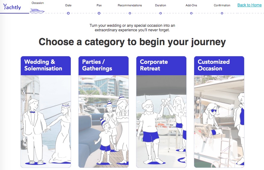 Occasion page showing the 4 types of events to have on a yacht