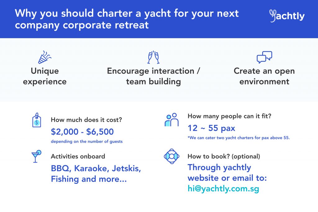 Chartering a yacht for your company corporate retreat is a good way to reward your team
