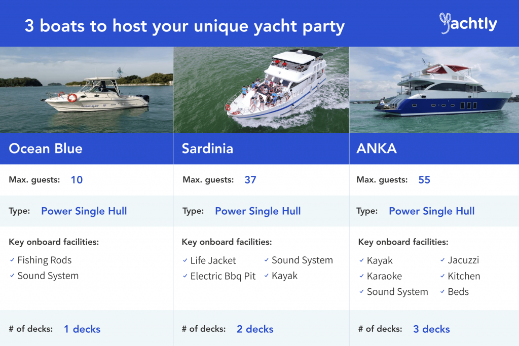 3 Reasons Why You Should Host Your Birthday Party In Singapore On A Yacht Yachtly Blog Singapore 1 Trusted Yacht Rental And Charter Platform