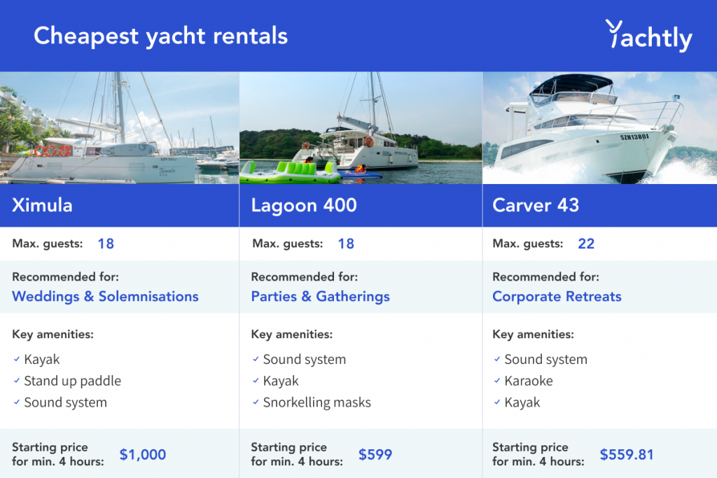 12 Cheapest Yacht Rental Services In Singapore For Any Occasion