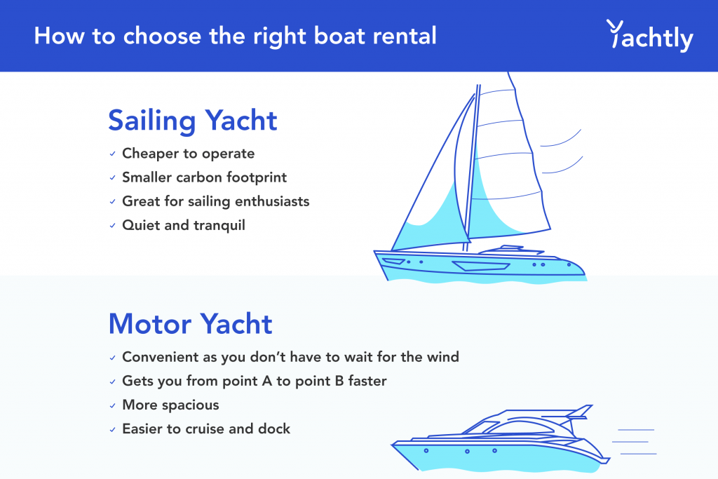 infographic on how to choose the right boat rental