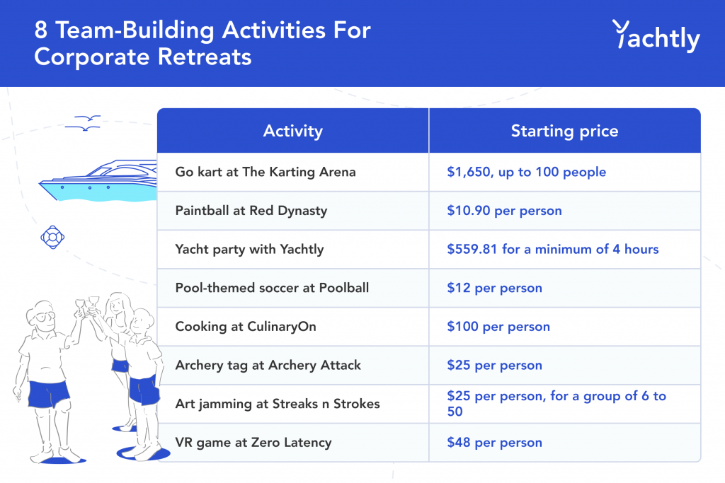Infographic of the prices for various activities
