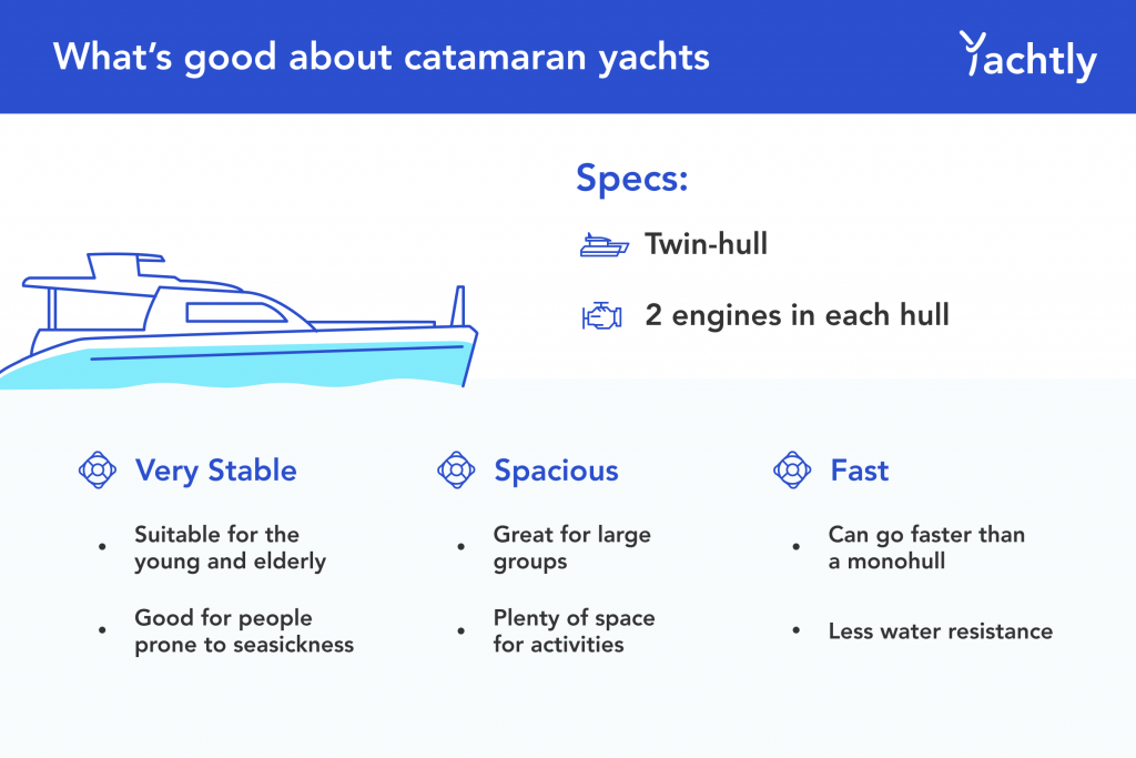 simple sentence of catamaran