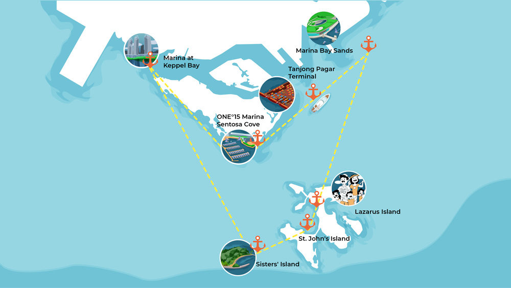 Yachtly Yacht tour itinerary 